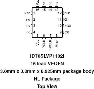 8SLVP1102I - Pinout