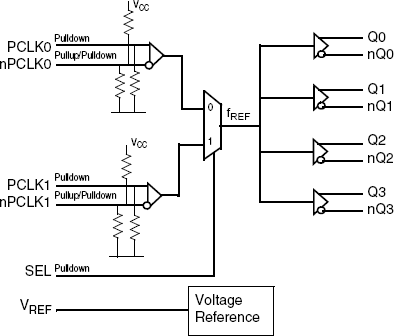 8SLVP1204I - Block Diagram