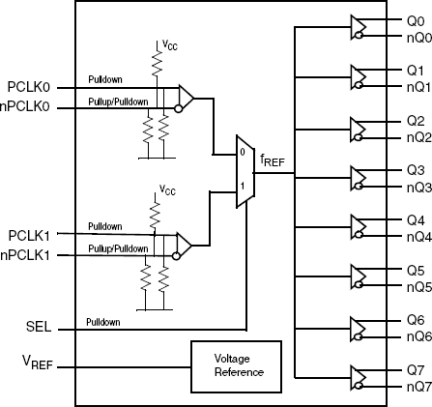 8SLVP1208I - Block Diagram