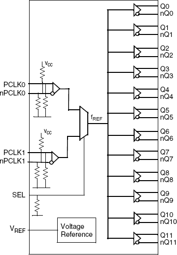 8SLVP1212I - Block Diagram