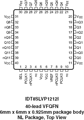 8SLVP1212I - Pinout