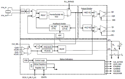 8T49N222I - Block Diagram