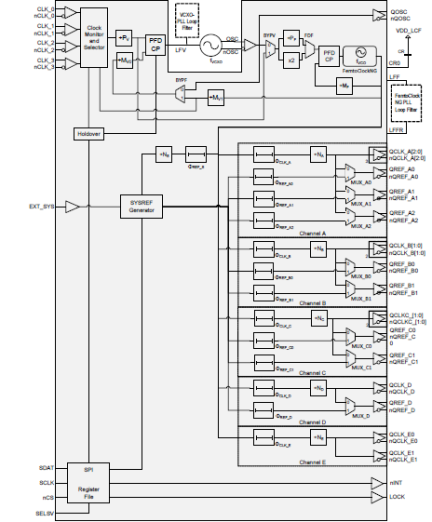 8V19N490-19 Block Diagram
