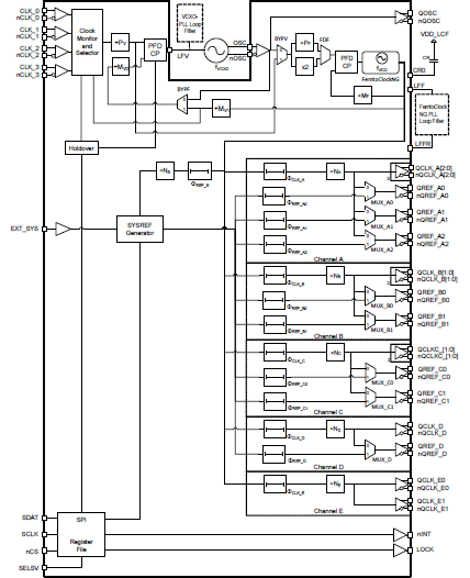 8V19N490A - Block Diagram