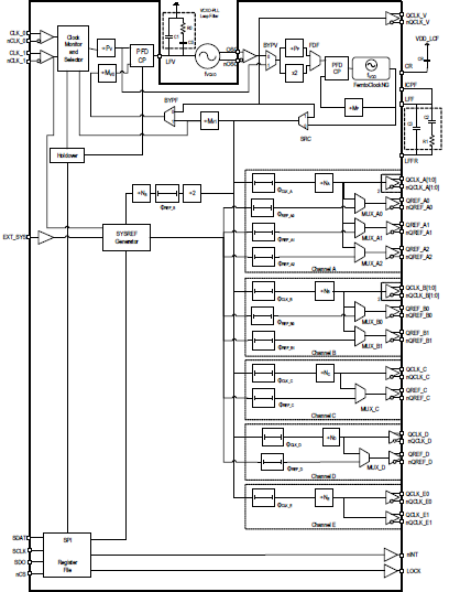 8V19N491-24 - Block Diagram