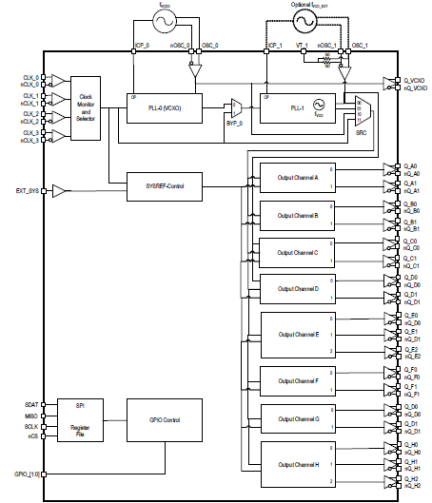 8V19N880 - Block Diagram