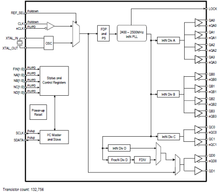 8V49NS0412 - Block Diagram