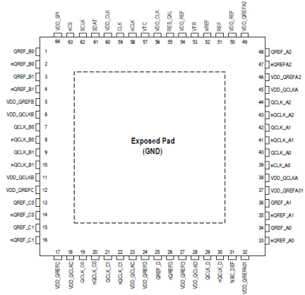 8V79S683 - Pin Assignment