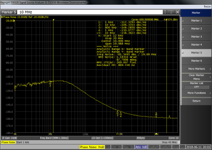 8V97053L Phase Noise Plot: RFIN=100MHz, REFOUTA=700MHz