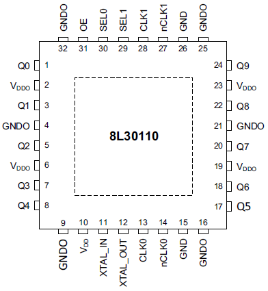 8L30110 - Pin Assignment