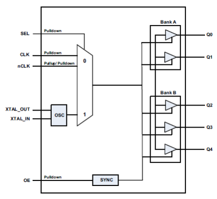 8L30205 - Block Diagram