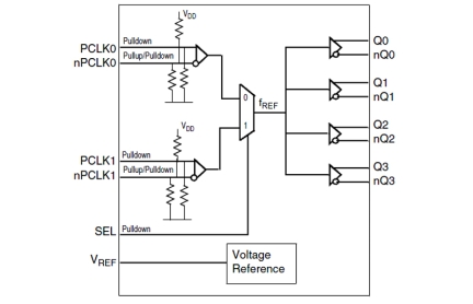 8P34S1204i Block Diagram