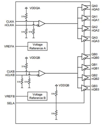 8P34S2104 Block Diagram