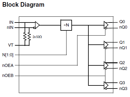 8P73S674i - Block Diagram