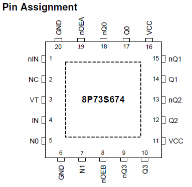 8P73S674i - Pin Assignment