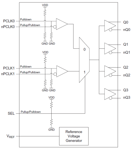 8SLVD1204I - Block Diagram