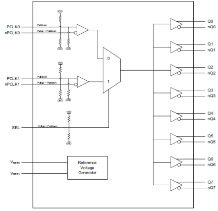 8SLVD1208-33I - Block Diagram