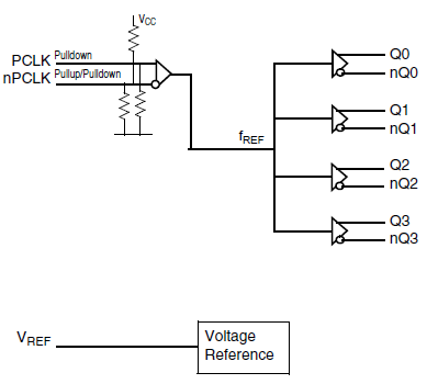 8SLVP1104I - Block Diagram