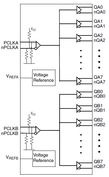 8SLVP2108I - Block Diagram