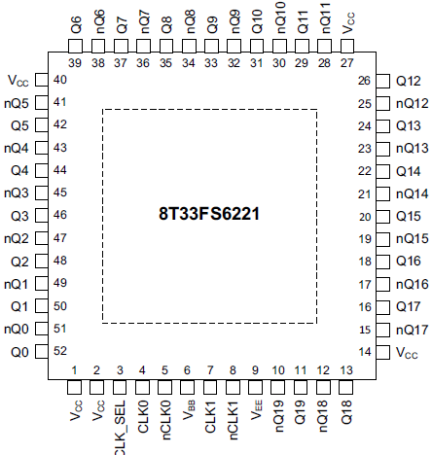 8T33FS6221 - Pin Assignment
