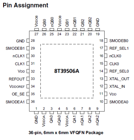 8T39S06A Pin Assignment