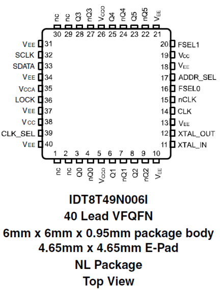 8T49N006I - Pinout
