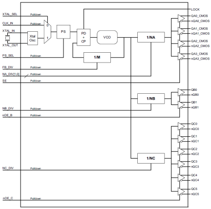 8T49N012I - Block Diagram