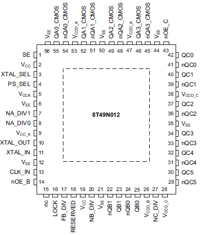 8T49N012I - Pin Assignment