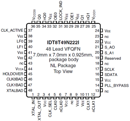 8T49N222I - Pinout