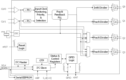 8T49N241 - Block Diagram