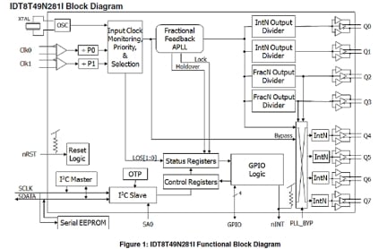8T49N281i-Block Diagram