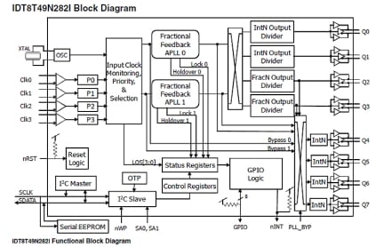 8T49N282i-Block Diagram