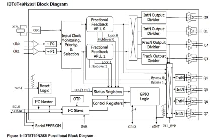 8T49N283i-Block Diagram