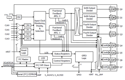 8T49N286 Functional Block Diagram