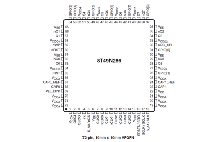 8T49N286 Pinout Diagram