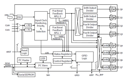 8T49N287 Functional Block Diagram