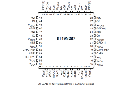 8T49N287 Pinout Diagram