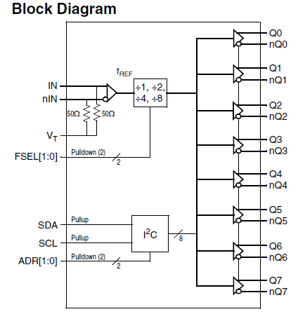 8T73S208B-01 - Block Diagram