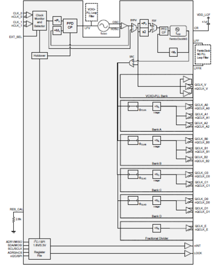 8V19N474 Block Diagram