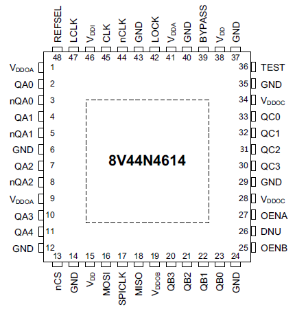 8V44N4614 - Pin Assignment