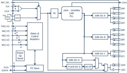 8V49NS0312 Block Diagram