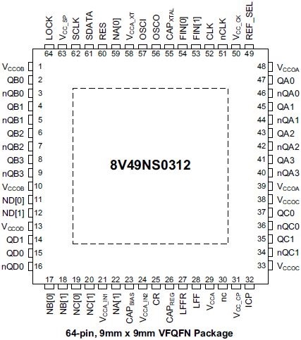 8V49NS0312 Pinout