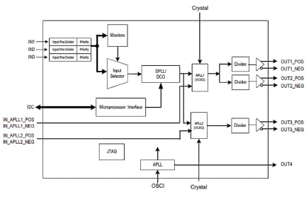 8V89317 Functional Diagram