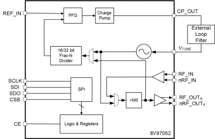 8V97052 Block Diagram