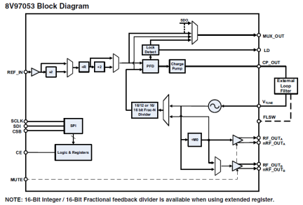 8V97053 - Block Diagram