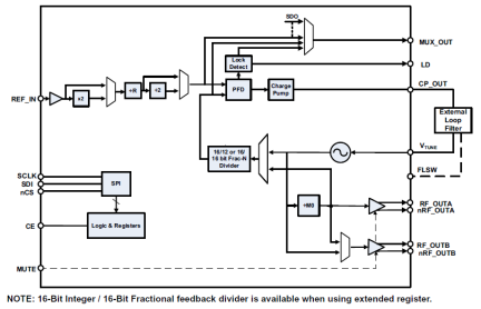 8V97053L - Block Diagram