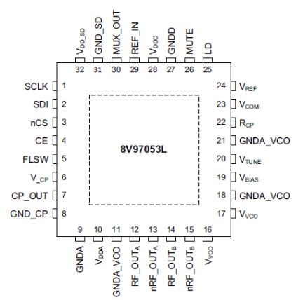 8V97053L - Pin Assignment