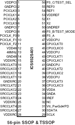 932S401 - Pinout