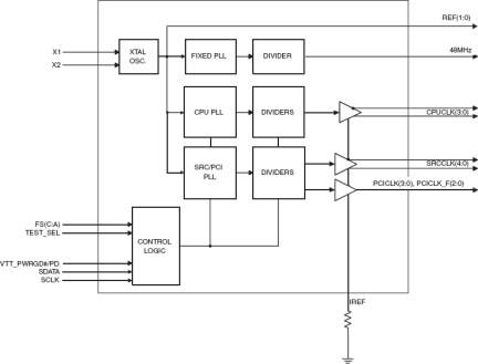 932S421C - Block Diagram