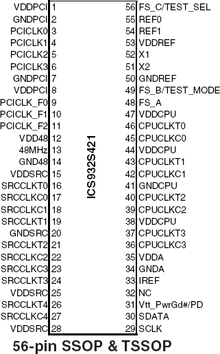 932S421C - Pinout
